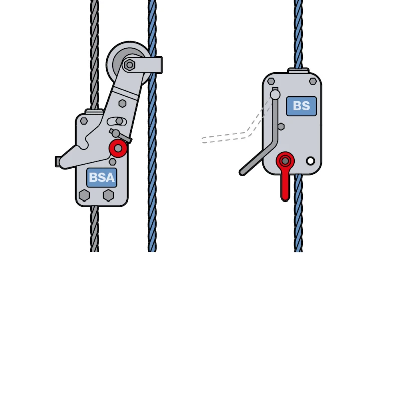 Fall arrest devices Blocstop